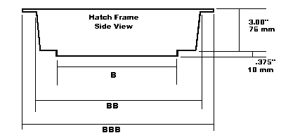 "Ready-to-Mount" Hatch Dimensions set B